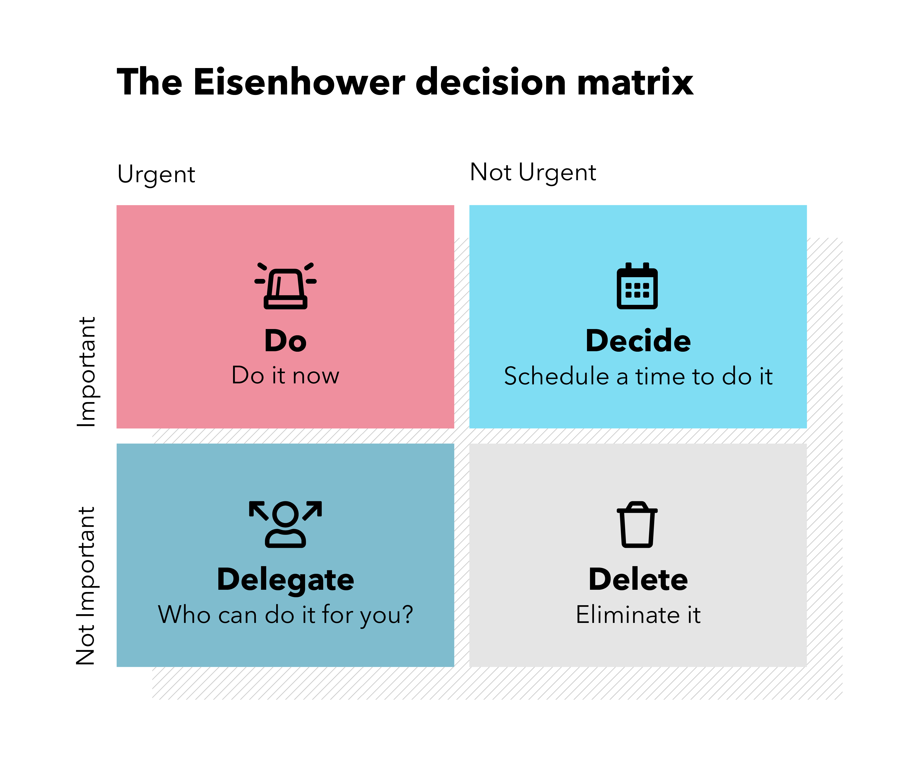 Eisenhower Matrix